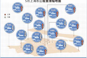 复工复产叠加毕业季 上海租房市场热度回升明显