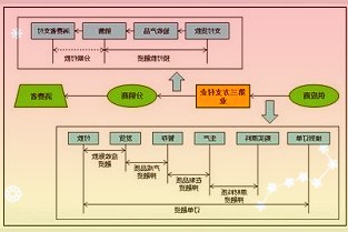 中信建投：2022-2026年中国储能市场空间约170GWh全球约700